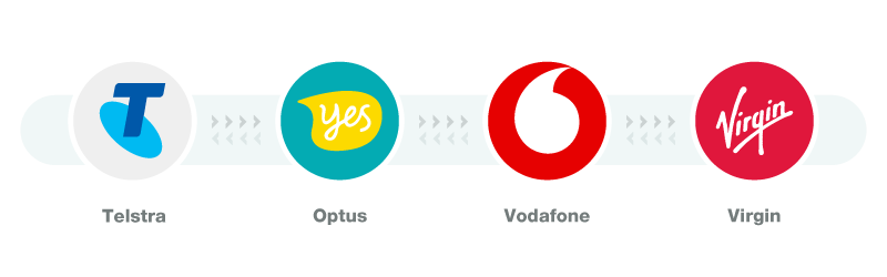Australian SMS Gateway image
